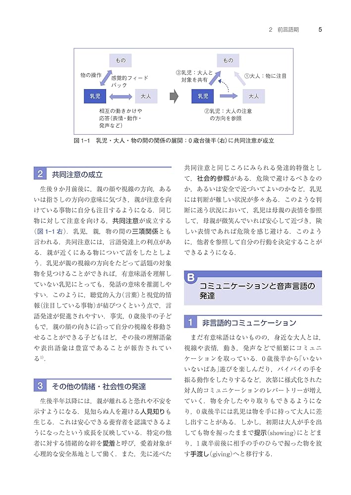 R⑤ 言語発達障害学 藤田郁代監修 医学書院 R⑤ 言語発達障害学 藤田郁代監修 医学書院 言語発達障害学 第3